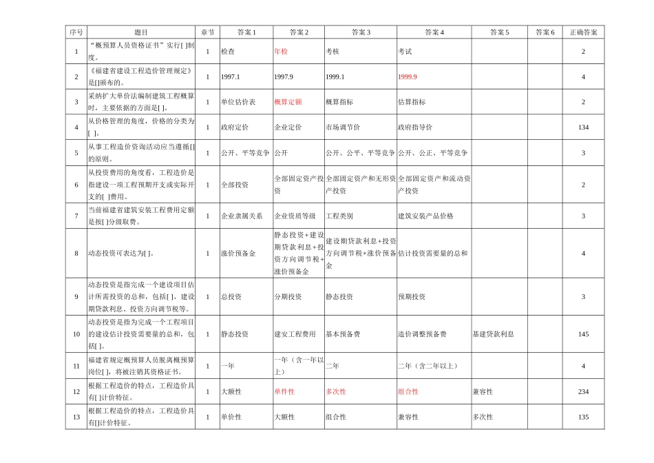 福建省建设工程造价员考试试题及答案_第1页