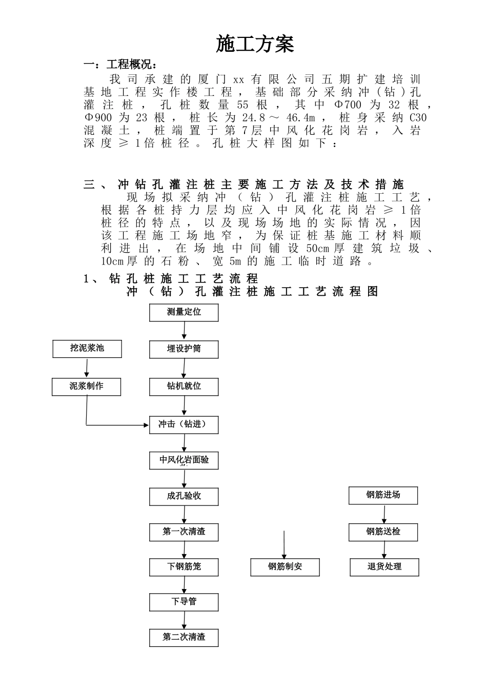 福建省某培训基地钻孔桩施工监控要点_第2页
