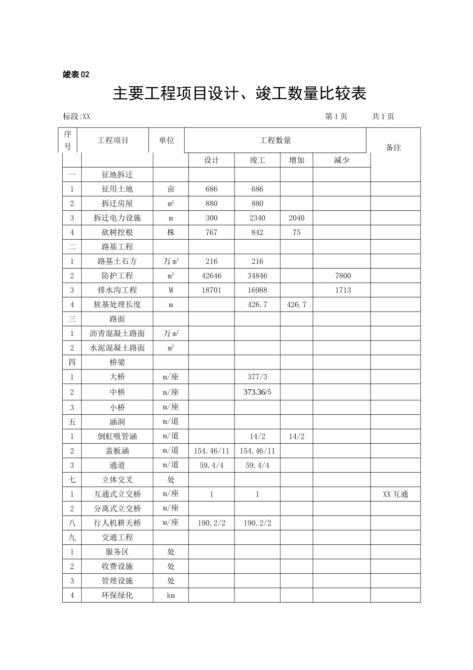 禹州至登封高速公路xx标段施工总结_第2页