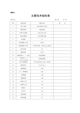 禹州至登封高速公路xx标段施工总结
