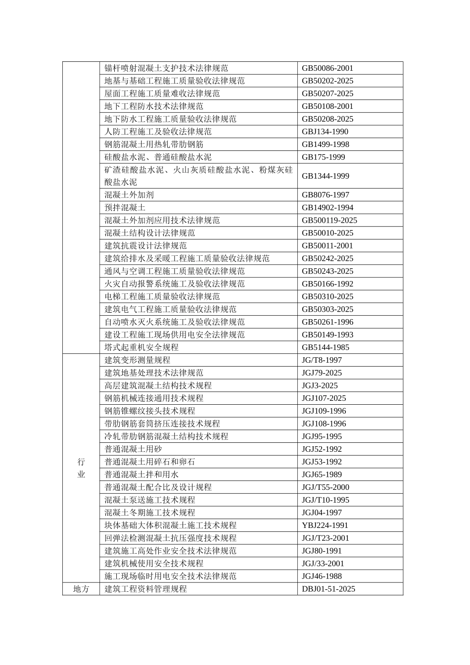 科研实验大楼施工组织设计方案范本_第2页