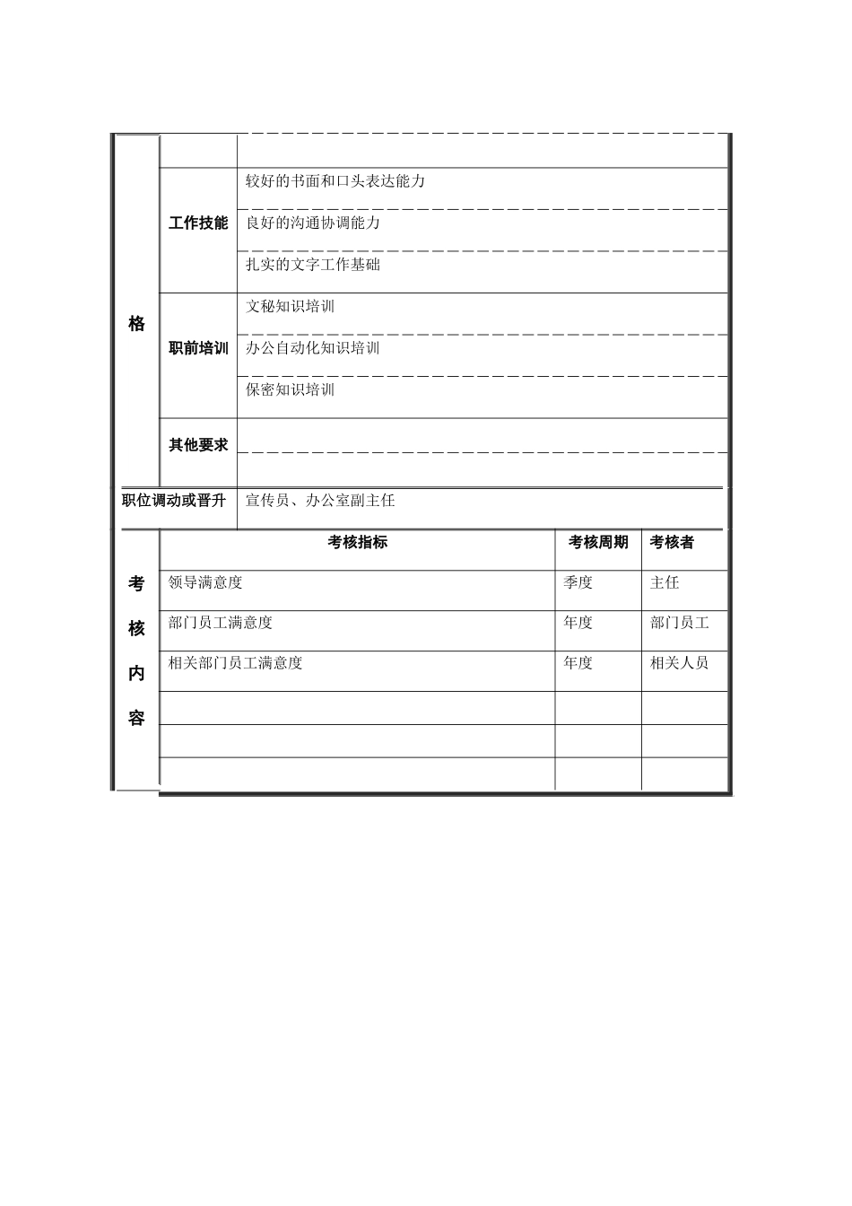 秘书职位说明书_第3页