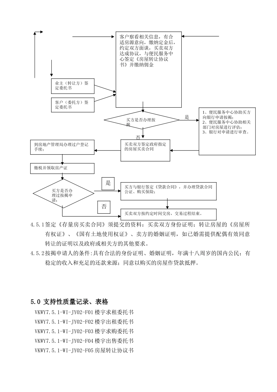 租售业务办理标准作业指引_第3页
