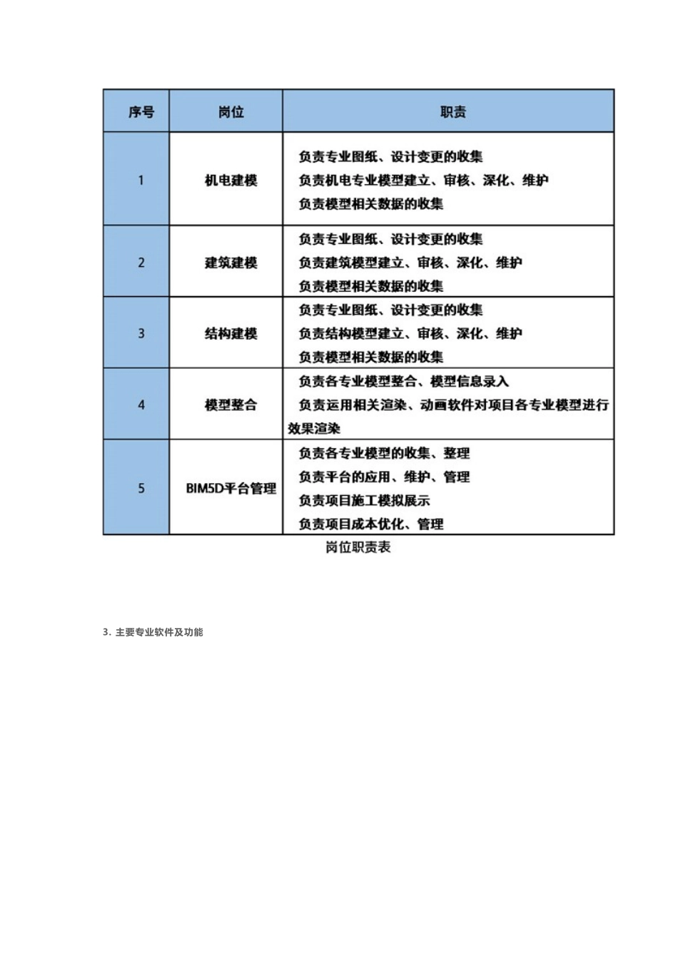 秦皇岛奥体中心冰球馆及综合馆项目——BIM5D咨询版应用_第3页
