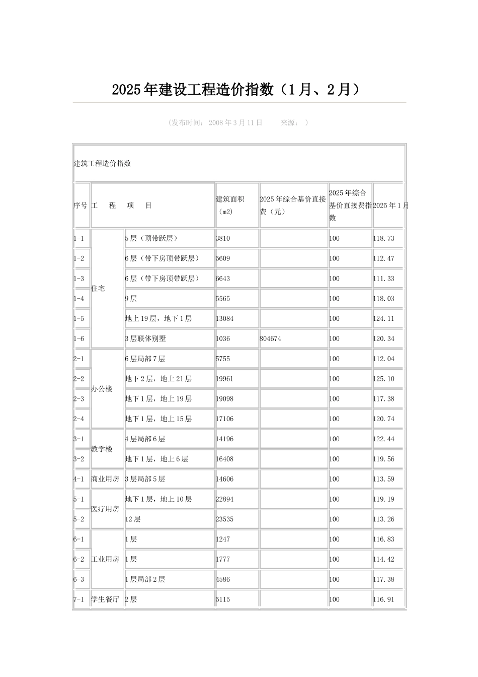 秦皇岛建设工程造价指数_第2页