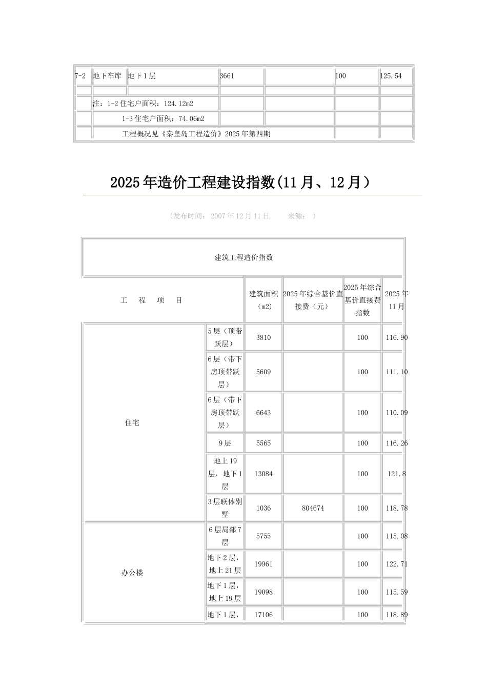 秦皇岛建设工程造价指数_第3页