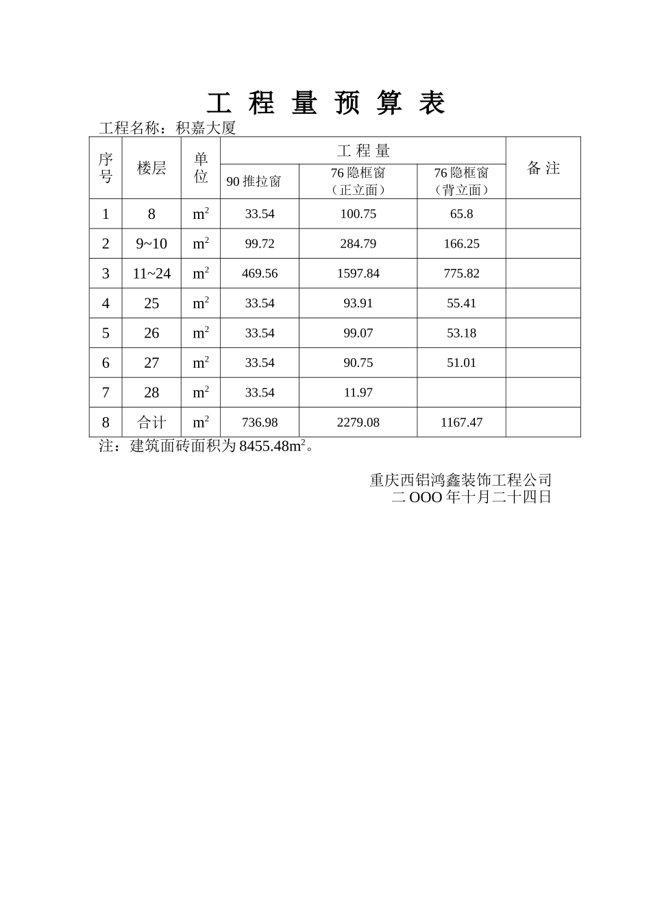 积嘉大厦工程量预算表_第1页