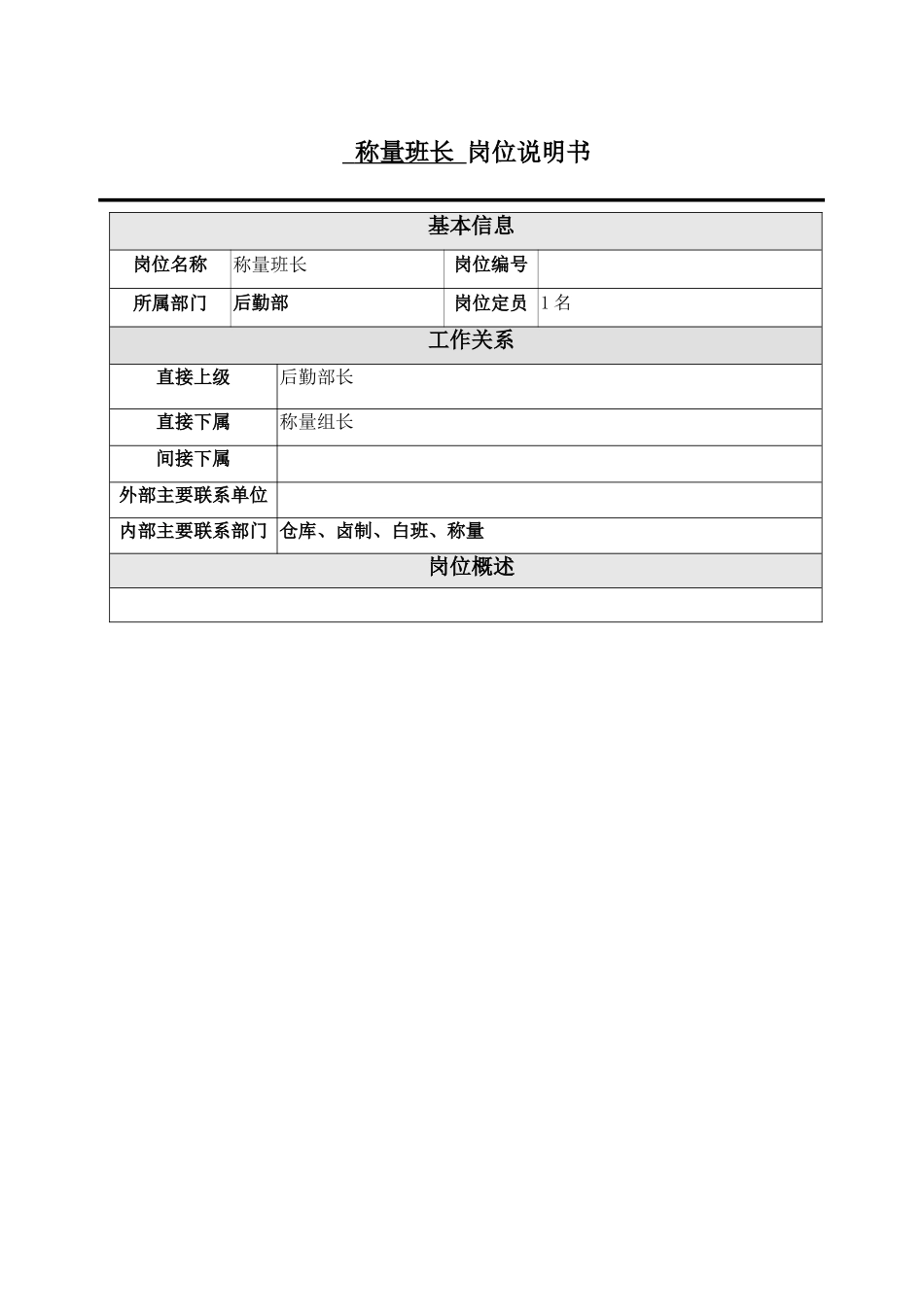 称量班长岗位说明书模板_第1页