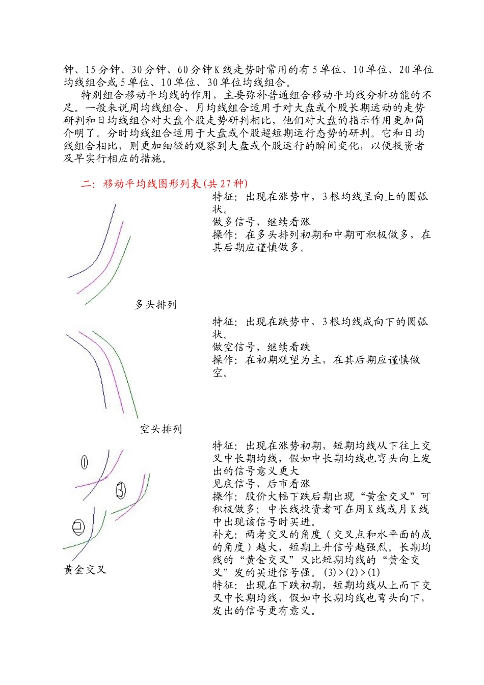 移动平均线图形一览表共27种_第2页