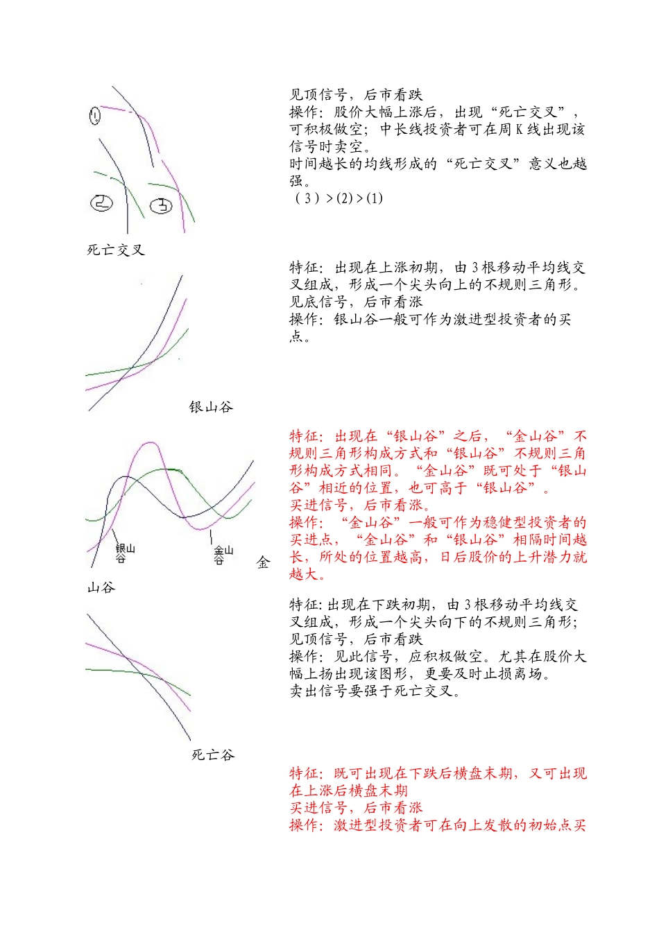 移动平均线图形一览表共27种_第3页
