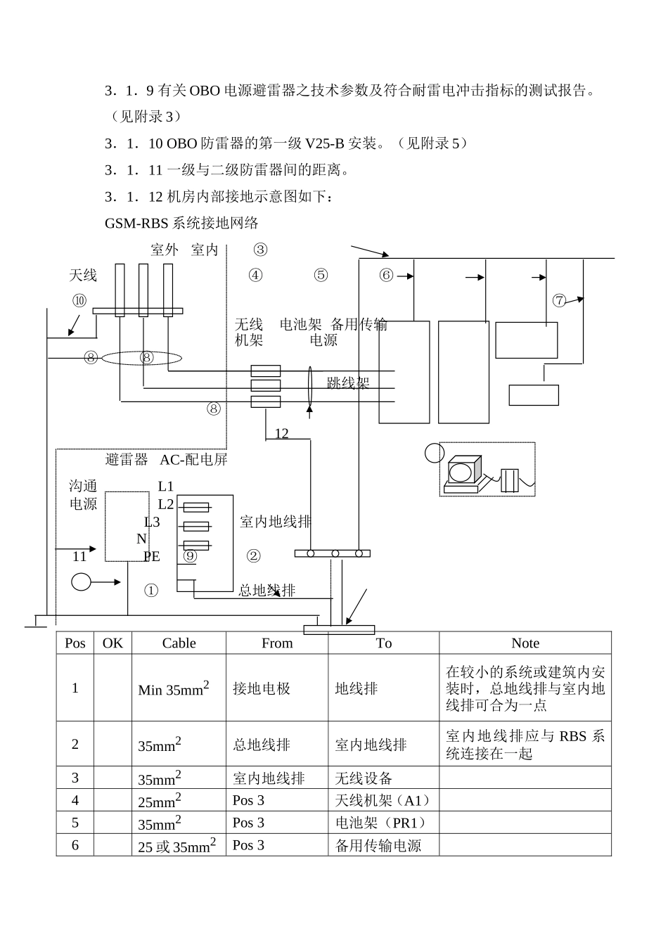 移动通讯基站防雷接地方案展示_第2页