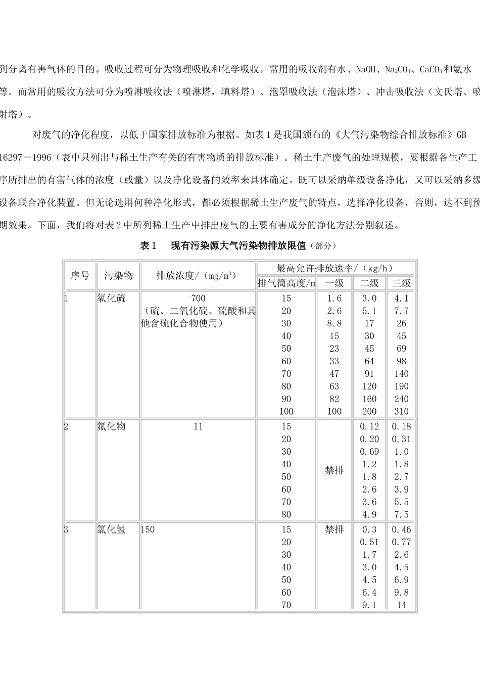 稀土生产过程中常用的废气处理方法_第2页
