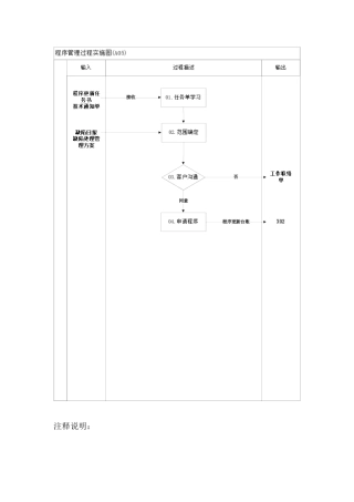 程序管理注释说明