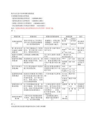 程序总信息中各种调整系数取值