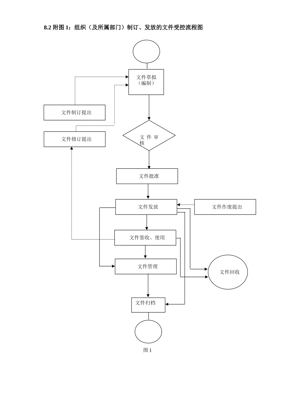 程序文件流程图_第3页