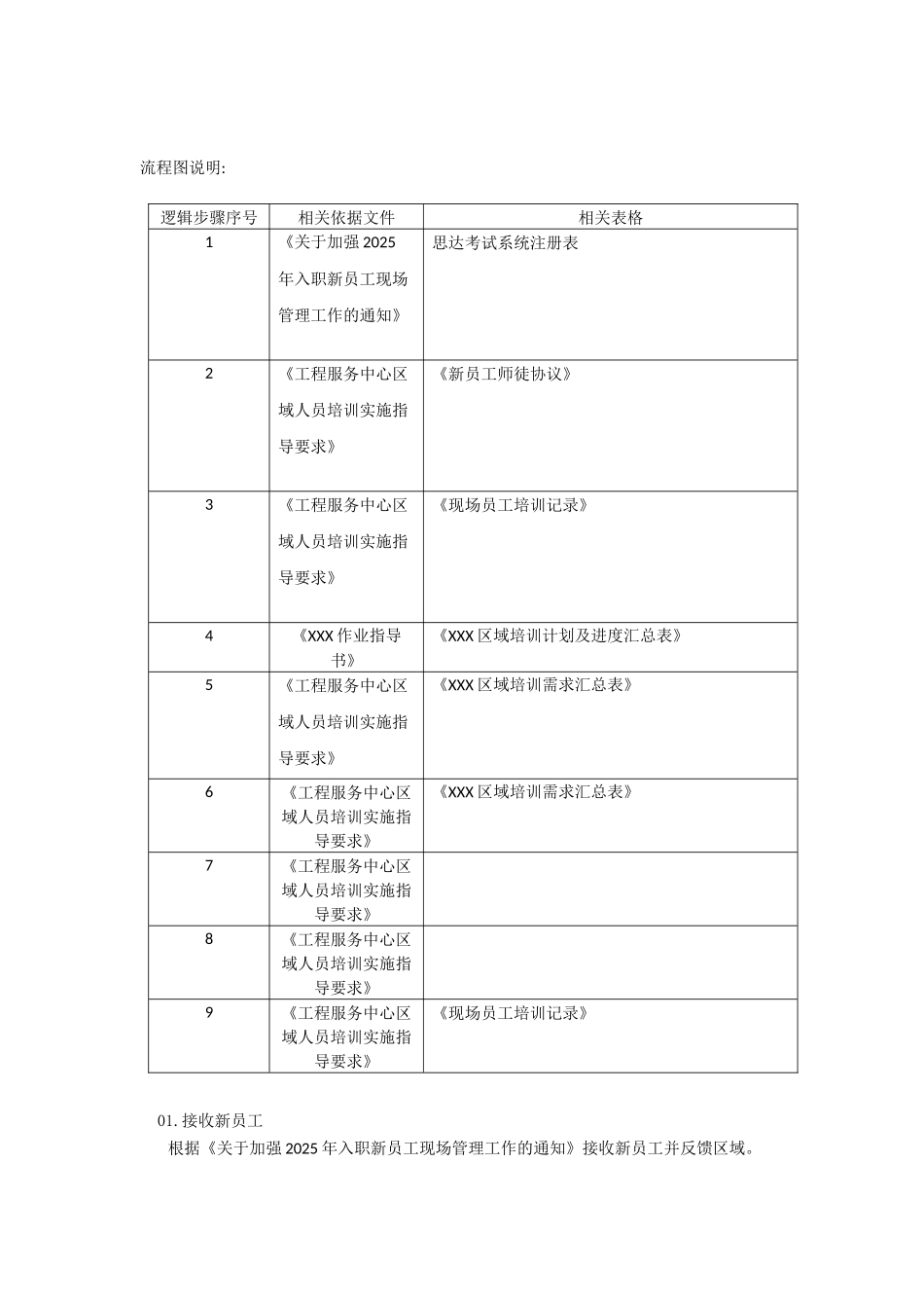 程序说明—刘玉新_第2页