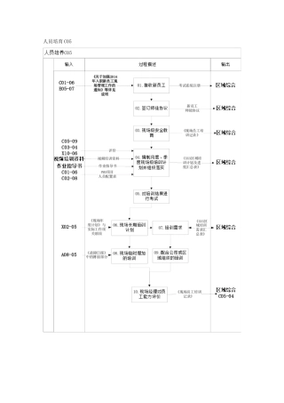 程序说明—刘玉新