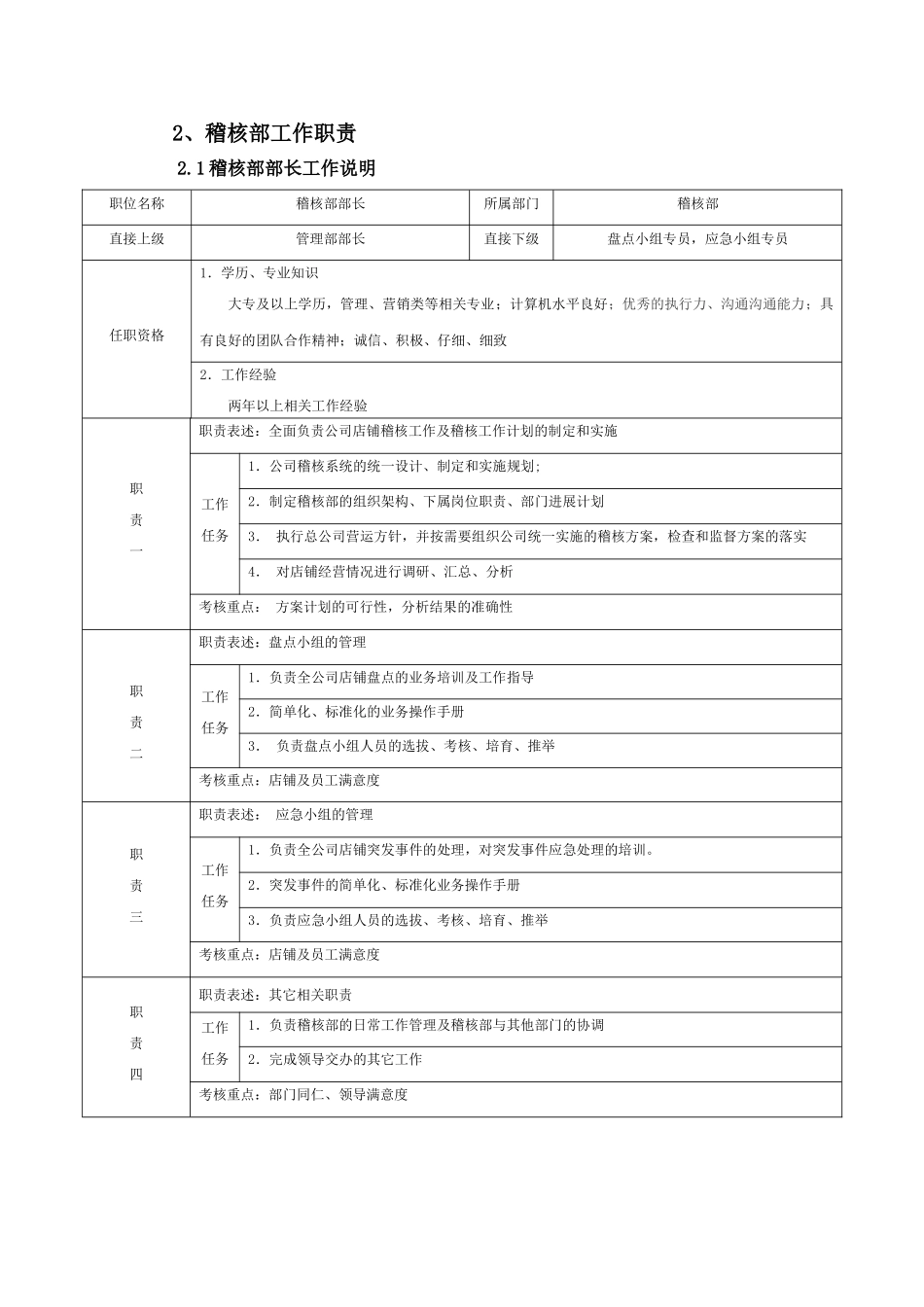 稽核部组织及工作职责_第2页