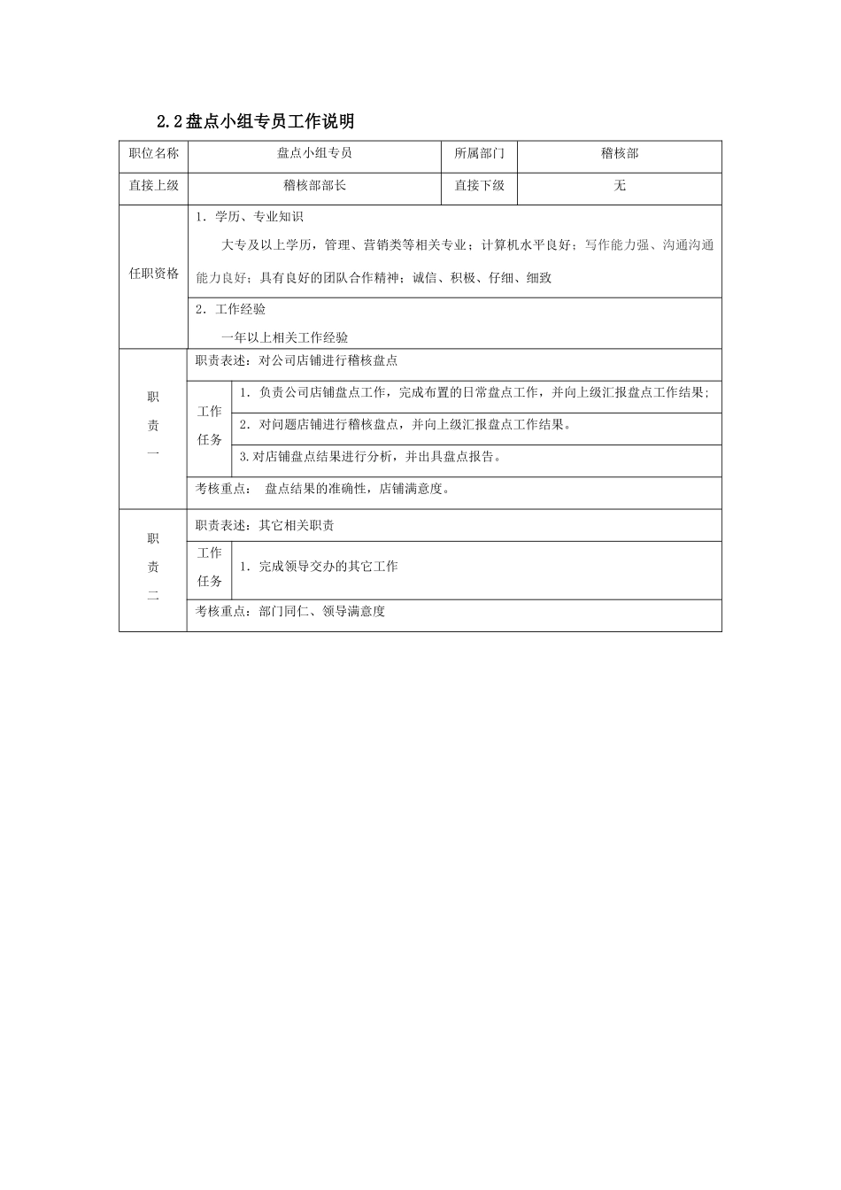 稽核部组织及工作职责_第3页