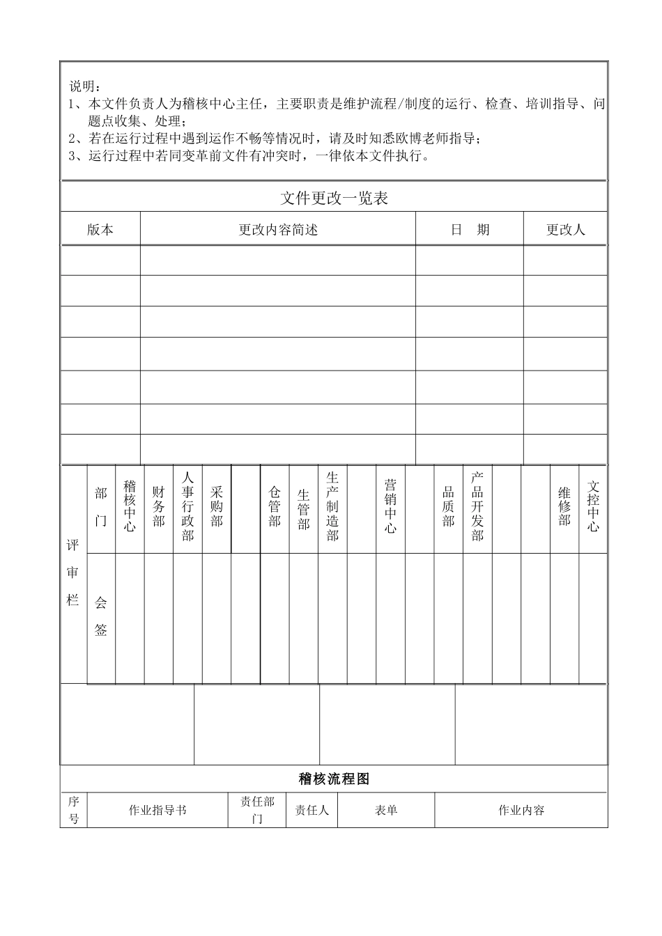 稽核管理制度超强_第1页