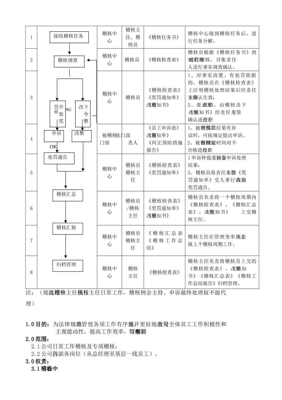 稽核管理制度超强_第2页