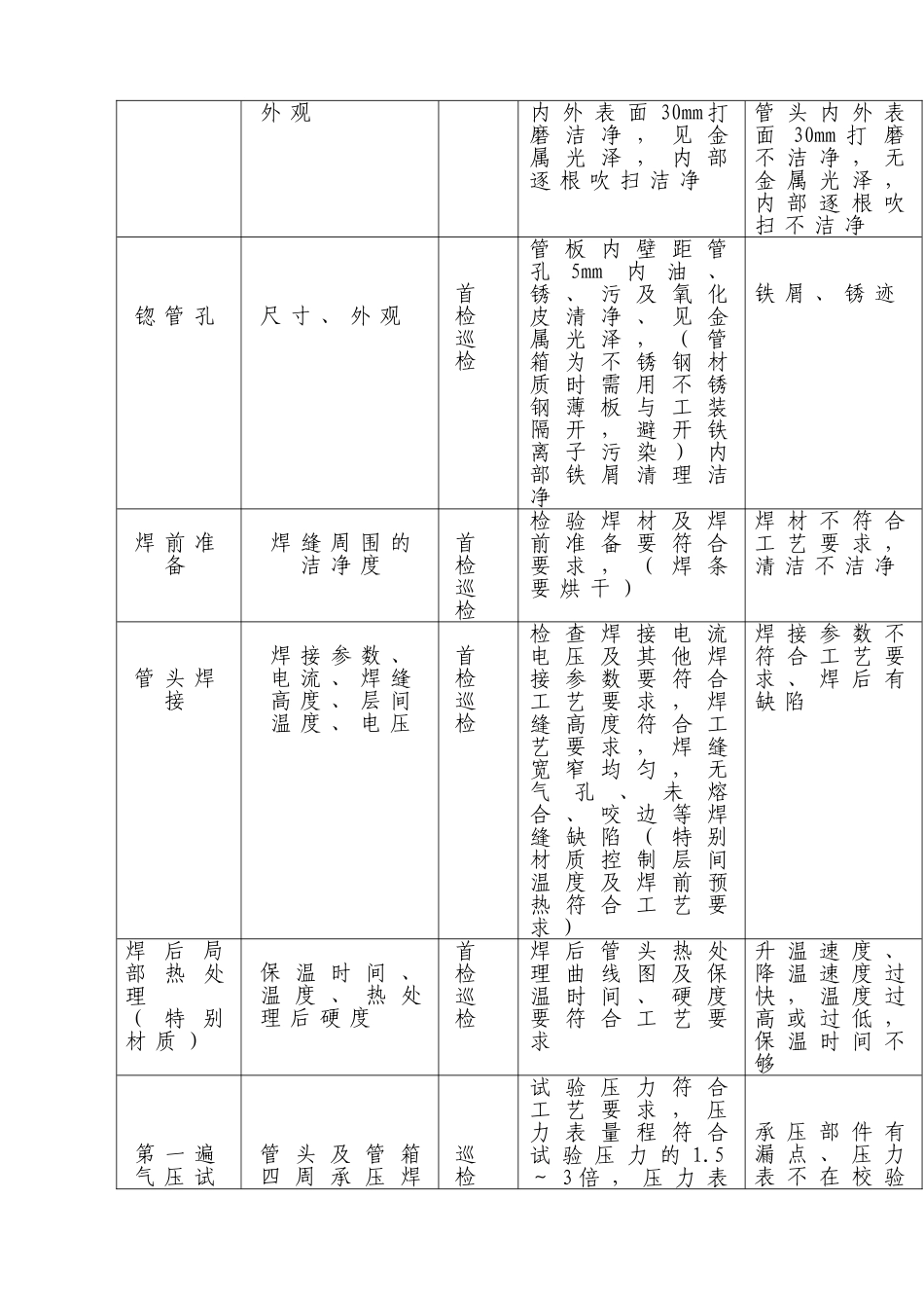 空冷器工序作业指导书讲解_第3页