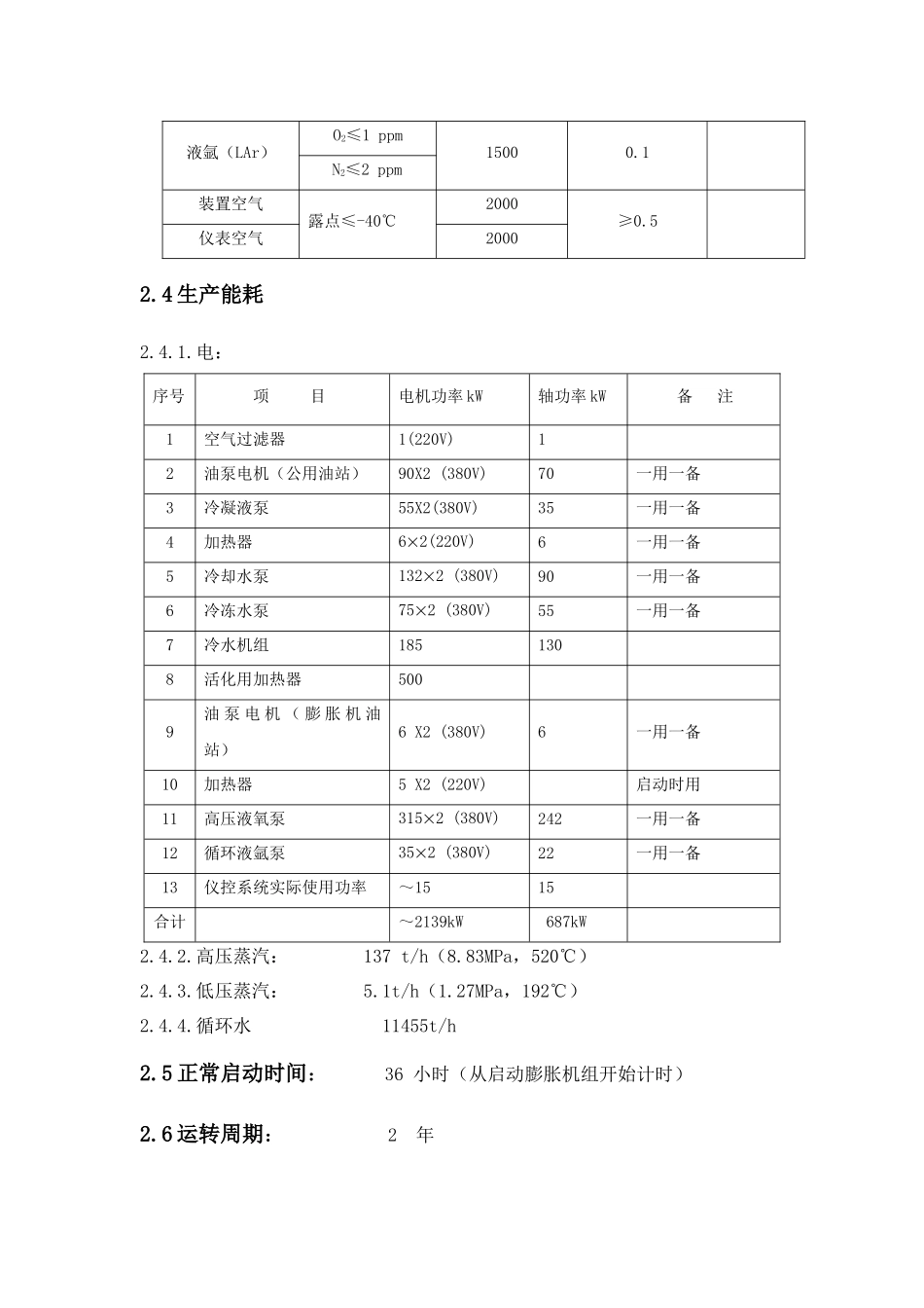 空分车间岗位说明书_第3页