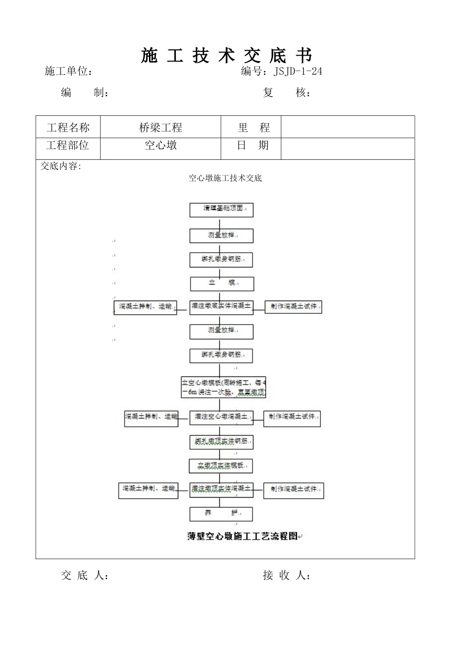 空心墩施工技术交底_第2页