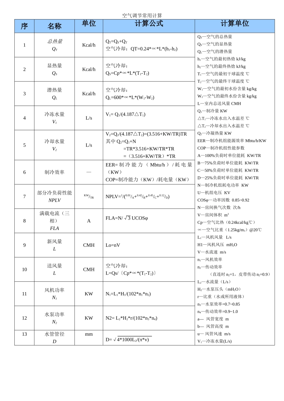 空气调节常用计算公式_第1页