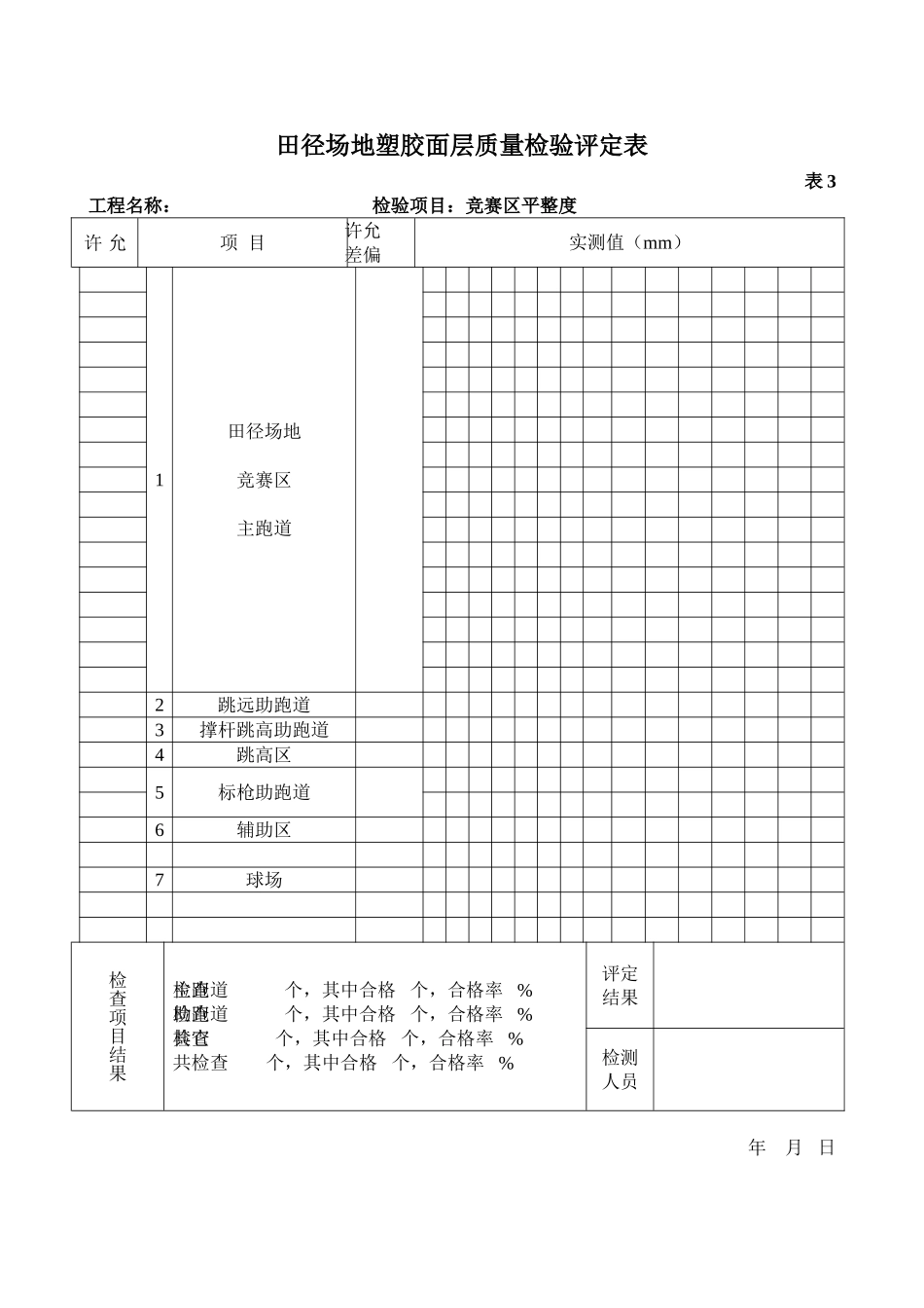 空田径场地塑胶面层质量检验评定表_第2页