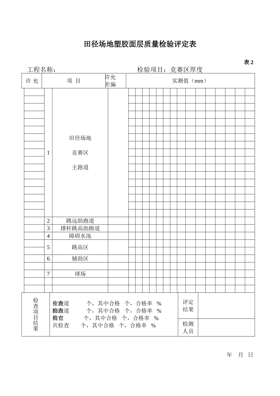 空田径场地塑胶面层质量检验评定表_第3页
