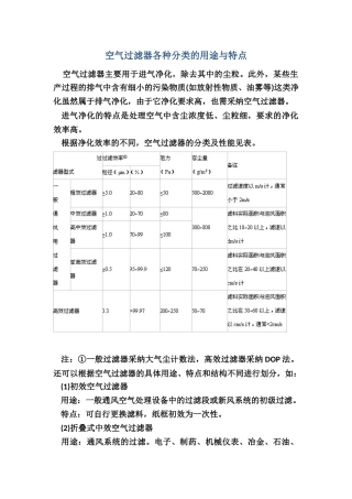 空气过滤器各种分类的用途与特点001-