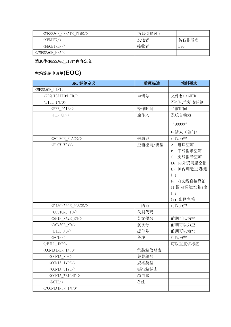 空箱流转申请单数据交换格式新版客户服务网_第2页