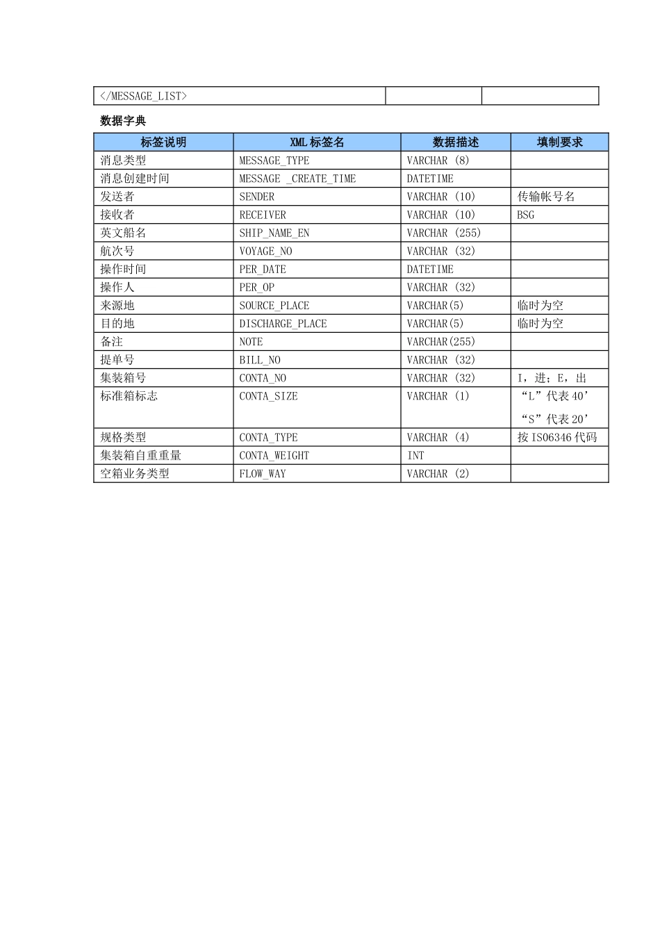 空箱流转申请单数据交换格式新版客户服务网_第3页