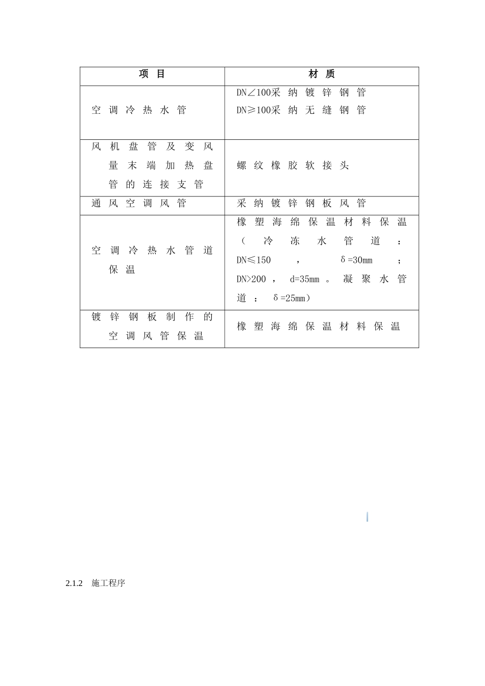 空调及防排烟通风系统工程施工组织设计_第3页