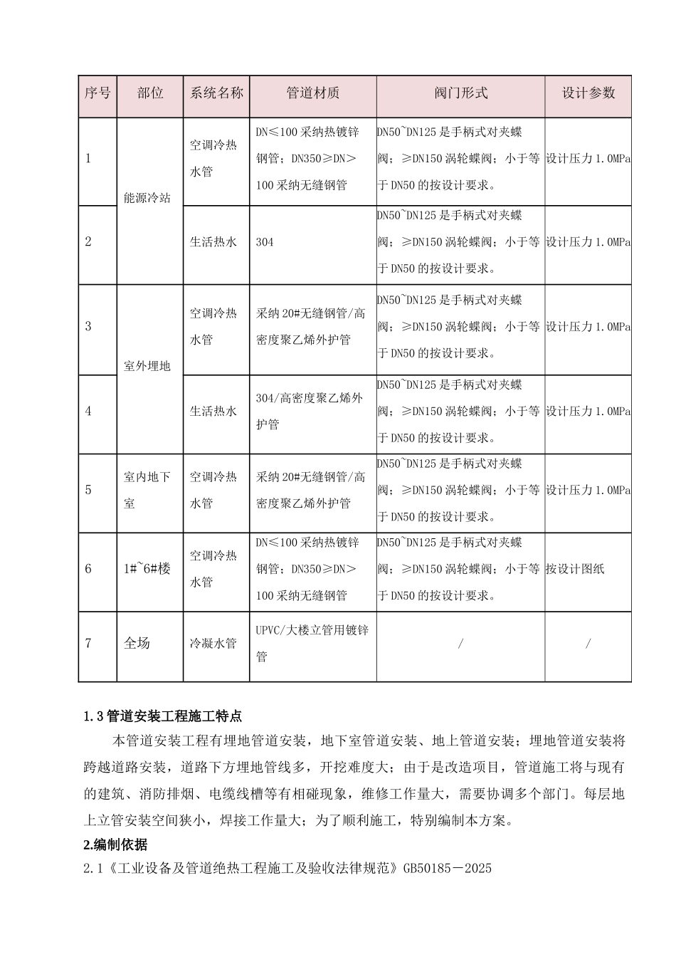 空调系统管道施工方案_第3页