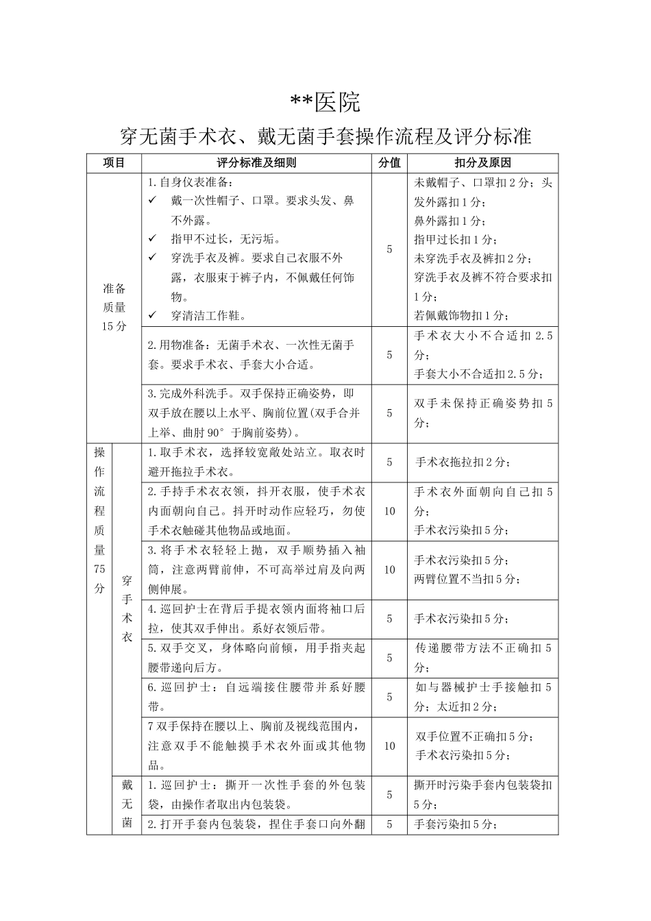穿无菌手术衣戴无菌手套操作流程及评分标准_第1页
