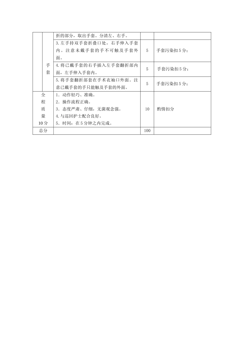 穿无菌手术衣戴无菌手套操作流程及评分标准_第2页
