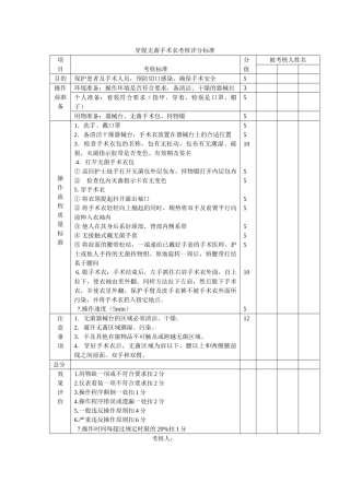 穿脱无菌手术衣考核评分标准