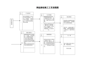 突起路钮施工工艺流程图