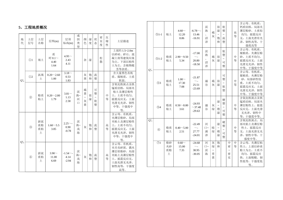立柱桩制作及安装施工方案-secret_第2页