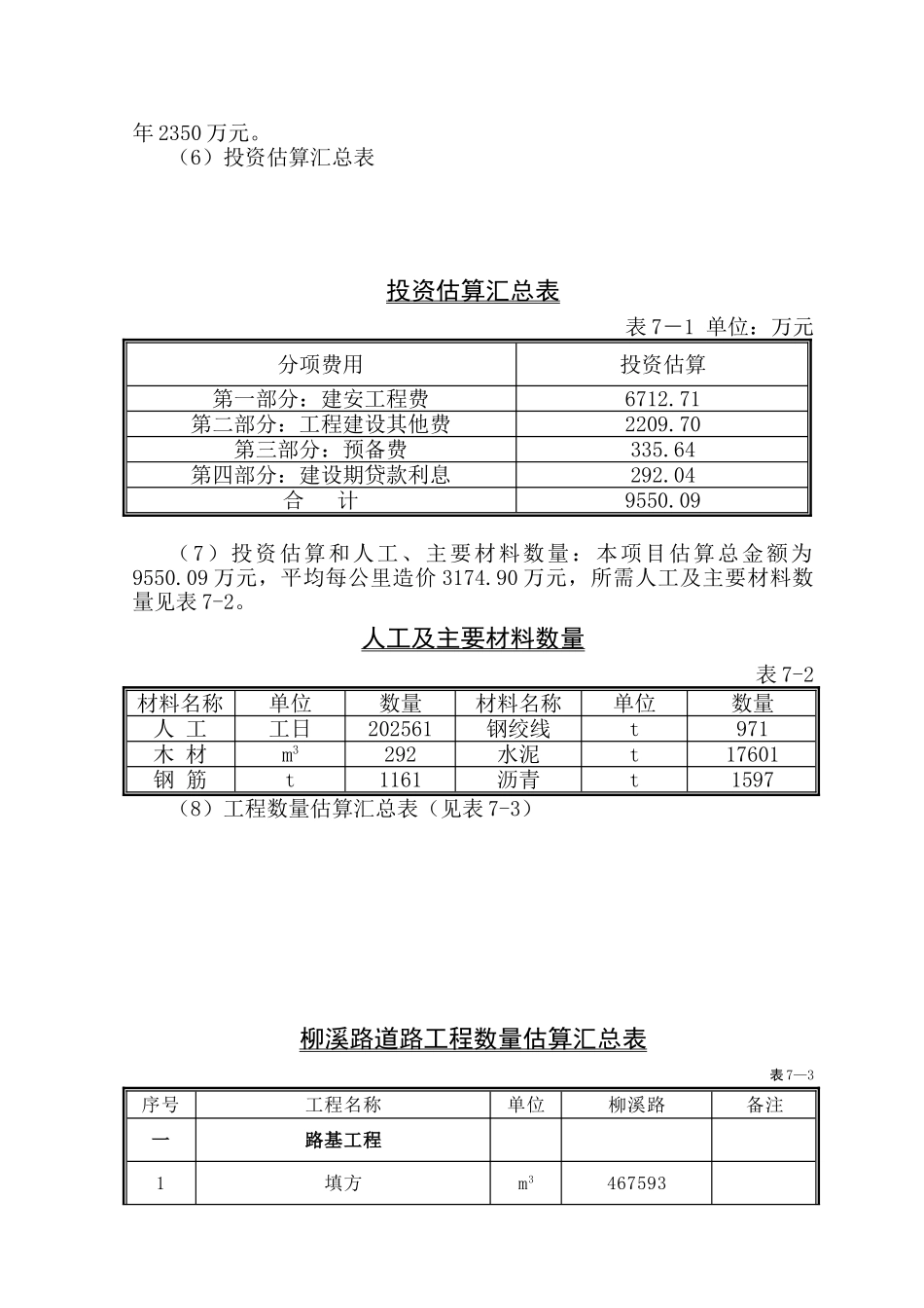 章投资估算与资金筹措_第2页
