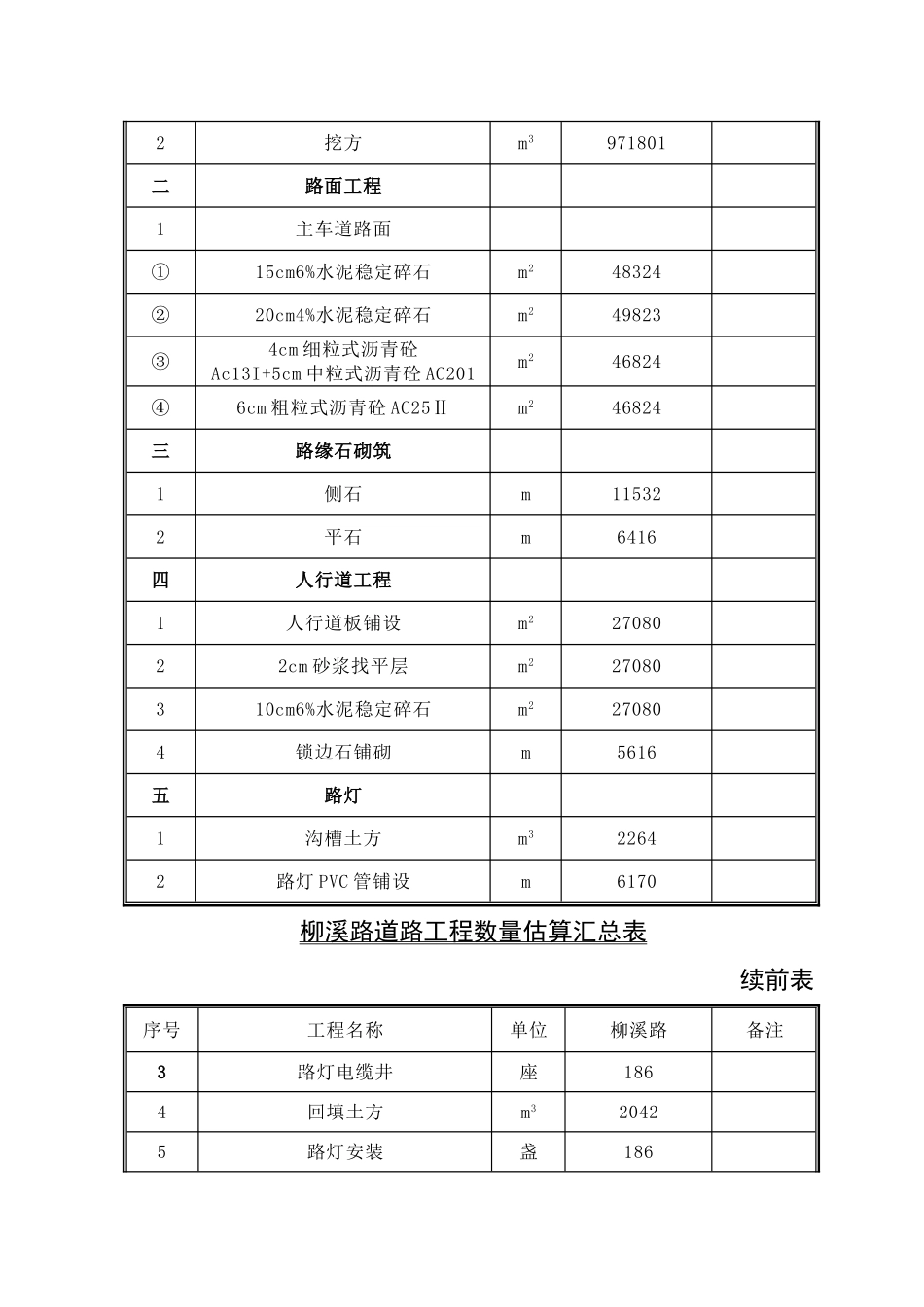 章投资估算与资金筹措_第3页