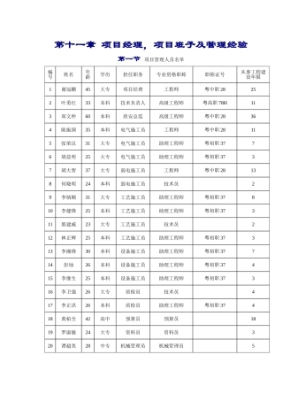 章项目经理-项目班子及管理经验