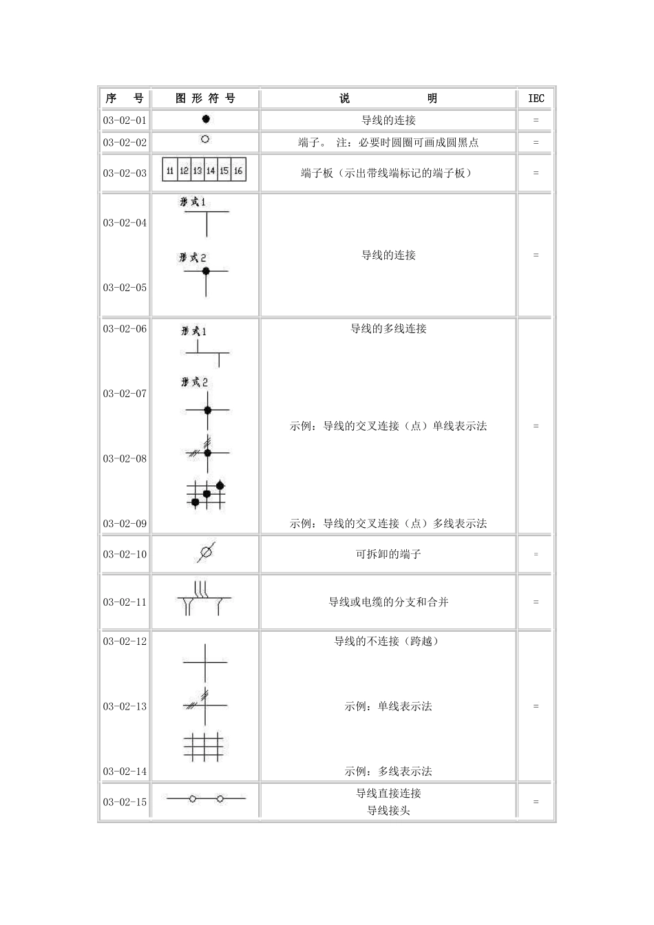 端子与导线的接线_第1页