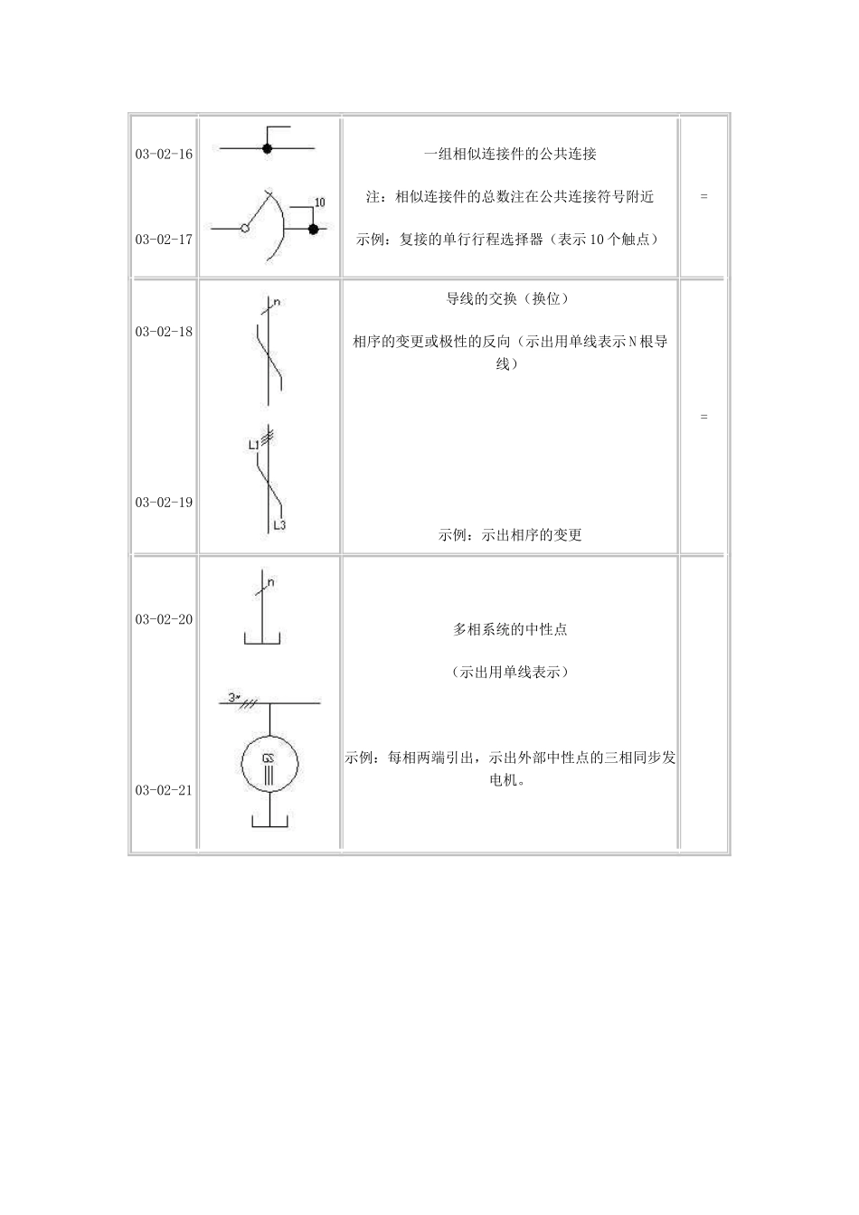 端子与导线的接线_第2页
