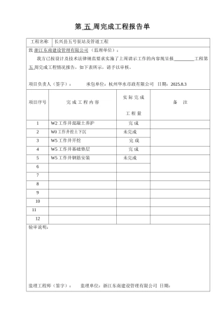 第-----周完成工程报告单