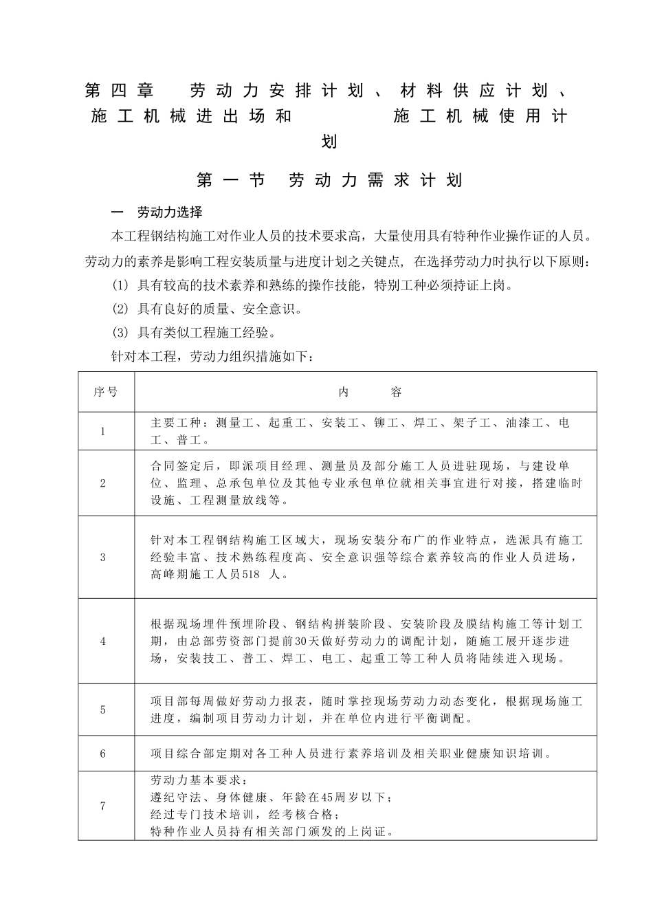 第04章-人材机计划27_第1页
