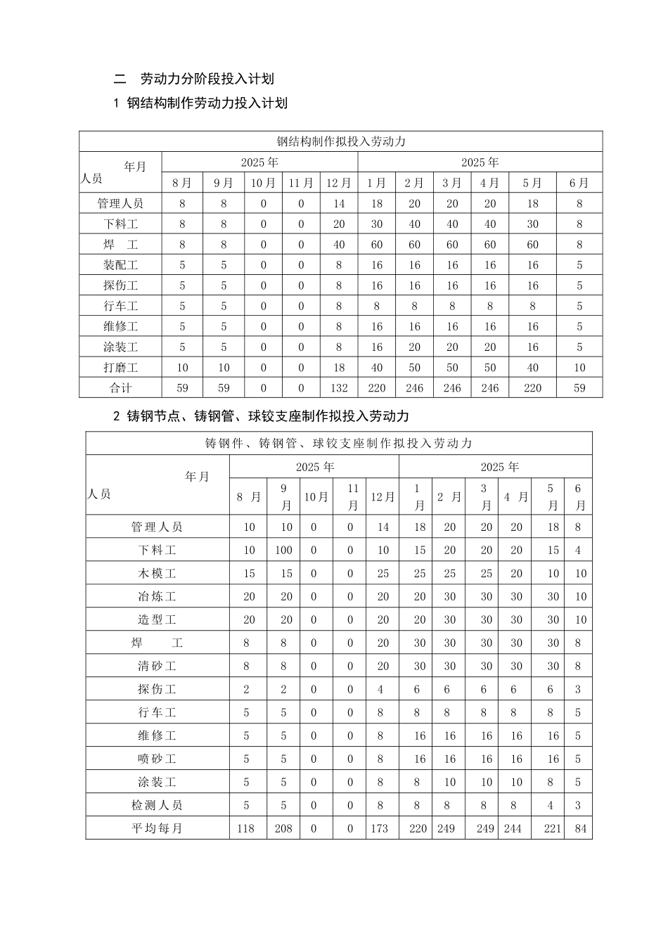 第04章-人材机计划27_第2页