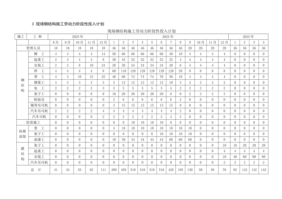 第04章-人材机计划27_第3页